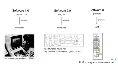 Programming in English: Rise of Software 3.0