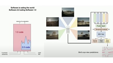 Programming in English: Rise of Software 3.0