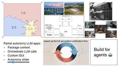 Summary: We’re in the 1960s of LLMs — time to build